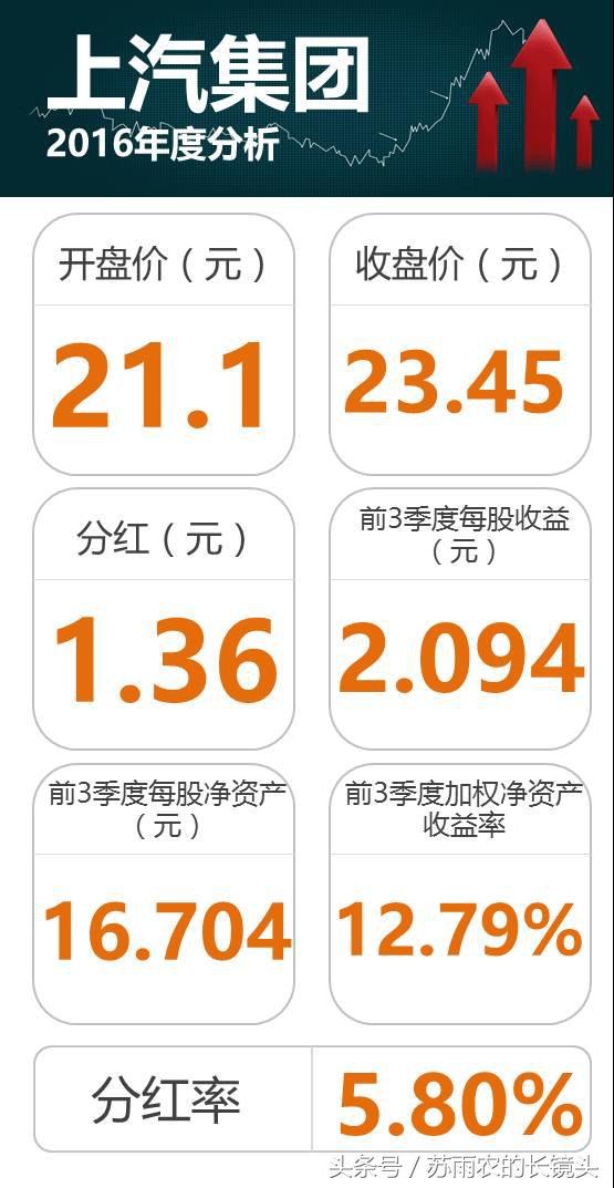 掘金股票一览表,汽车股票现在值得投资吗