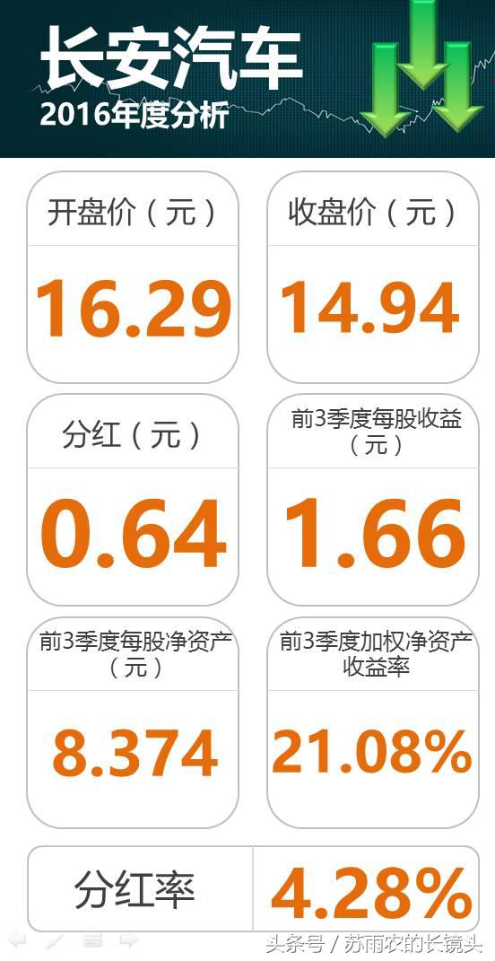 掘金股票一览表,汽车股票现在值得投资吗