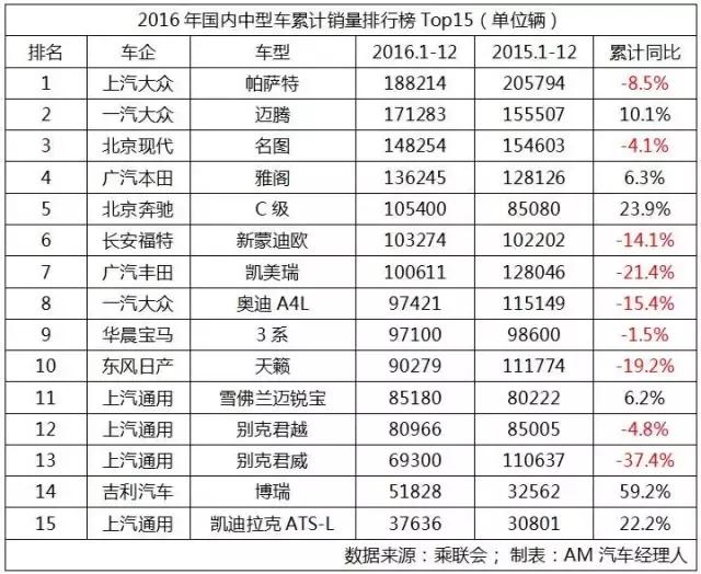 五菱宏光s32019年5月销量排行榜,销量冠军车型大全