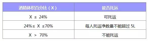 坐飞机注意事项及携带物品一览表,坐飞机干货能随身携带吗