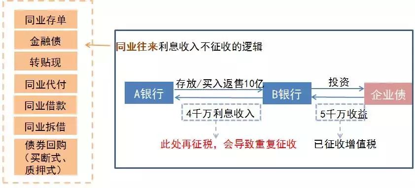 金融业增值税如何计算,增值税法律制度习题讲解
