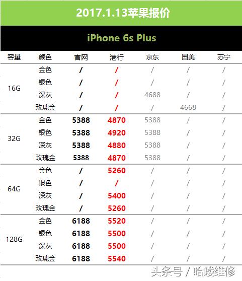 1月18日iphone报价,1月19日苹果报价