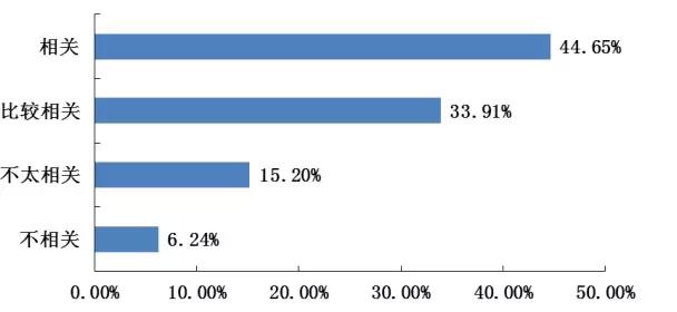 河海机械毕业薪资,河海大学毕业生就业前景如何