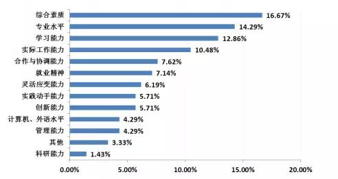 河海机械毕业薪资,河海大学毕业生就业前景如何