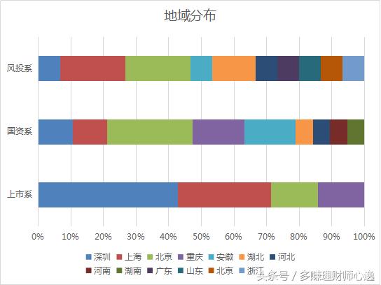 背景系平台怪圈，国资系、风投系、上市系年前易中枪？