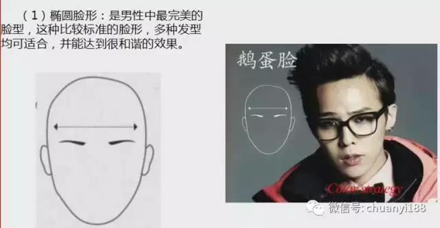 男士扫一扫脸型配发型小程序,看男士脸型怎么设计发型