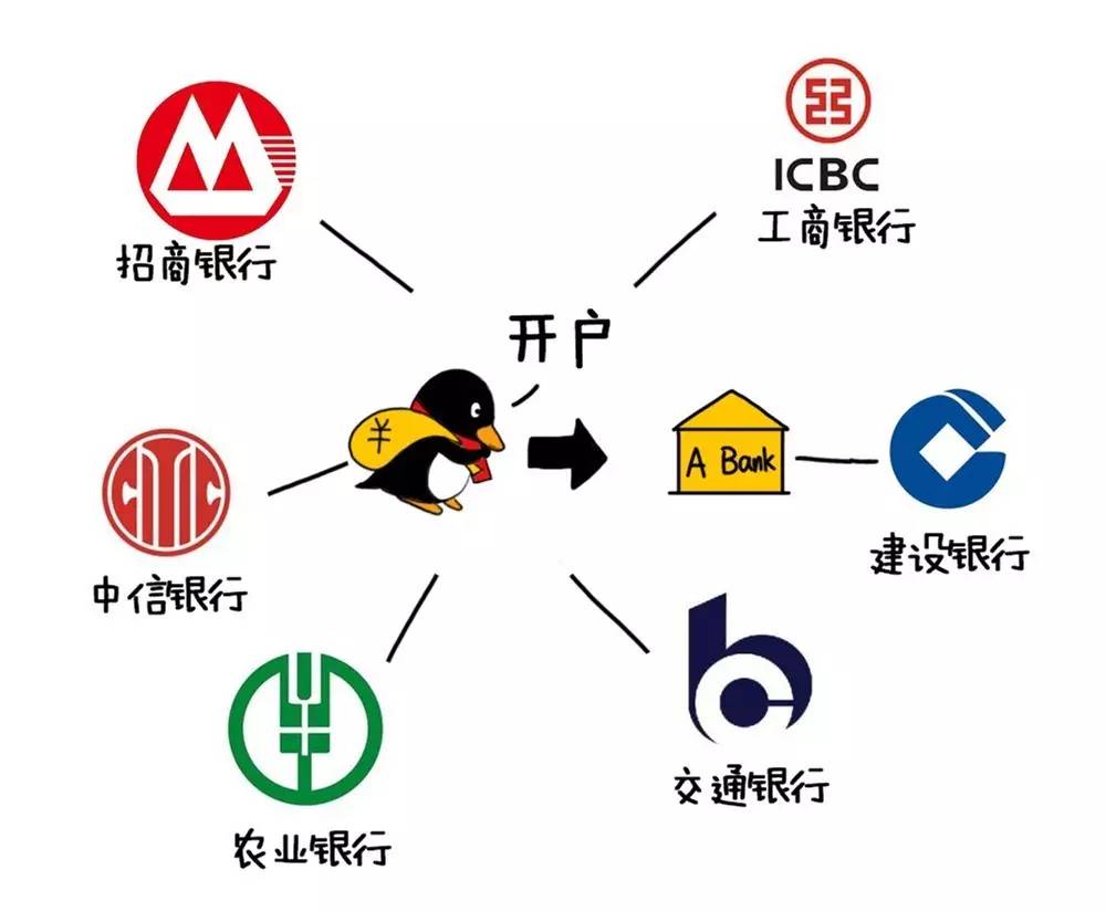2022年支付宝转账收手续费的规定,微信支付宝转账不收手续费