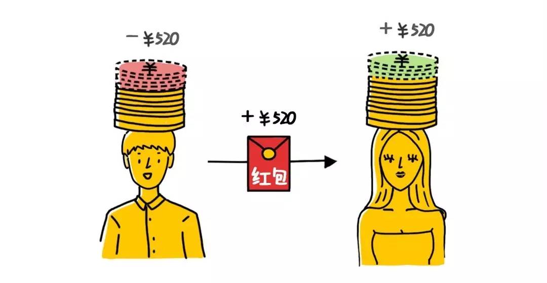 2022年支付宝转账收手续费的规定,微信支付宝转账不收手续费