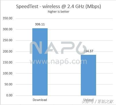 华硕ac88u无线网卡,华硕pce-ac88无线网卡怎么设置