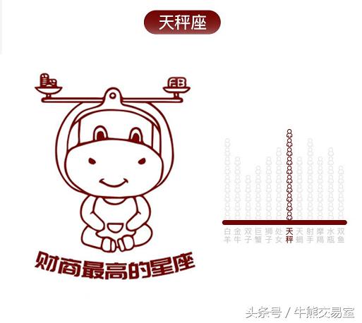 最能炒股赚钱的星座,最会玩股票的星座