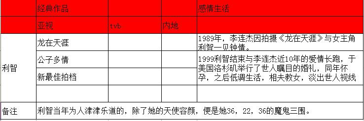 亚视一姐有哪些人,亚视一姐真实身份