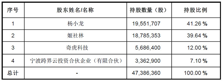 周鸿祎360上市原因,周鸿祎360股权