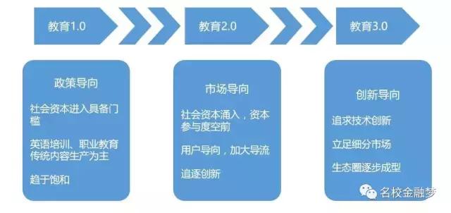 前途是光明的，道路是曲折的丨新三板研究实习感悟