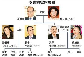 中国最神秘的十大家族排名,中国十大隐世家族你知道吗