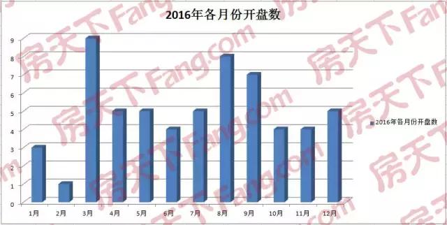 兰州楼市2024预测,1至4月兰州楼市成绩