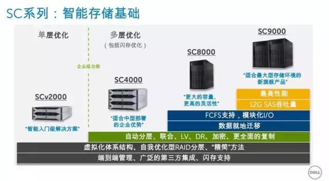 寿命公式看你能活多久,固态硬盘的寿命公式