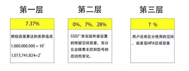 寿命公式看你能活多久,固态硬盘的寿命公式