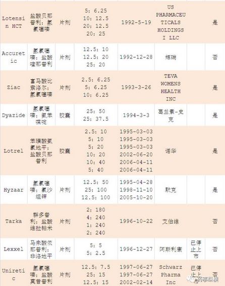 抗高血压药物实验报告,中美研制降血压药