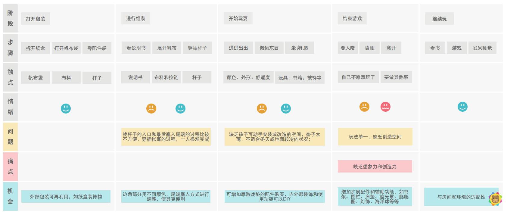 浣撻獙鍒涙柊鎬濈淮娓告垙,瀛╁瓙浣撻獙鍒涙柊绉戞妧