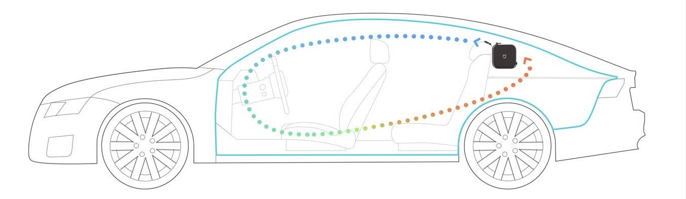 米家智能空气净化器测评,米家车载净化器真实评测