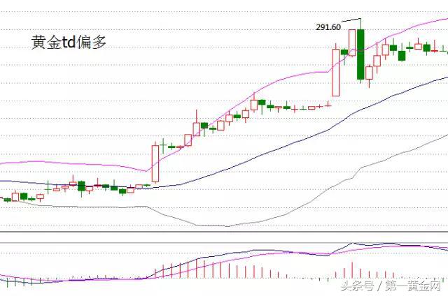炒黄金短线操作的六大技巧,黄金投资新手教学视频