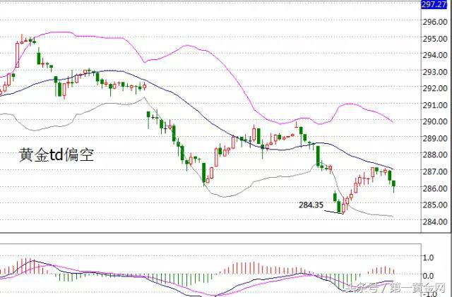 炒黄金短线操作的六大技巧,黄金投资新手教学视频