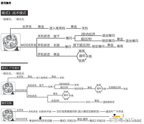 全球领先的高端照明品牌,防身专家,凯瑞兹XT1C测试