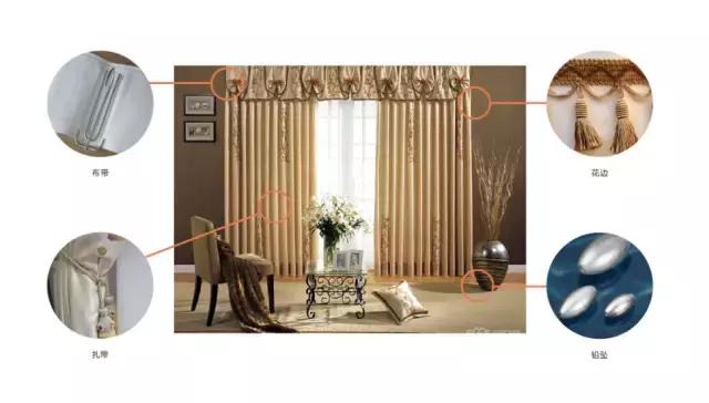 窗帘的真实成本,窗帘暴利大揭秘