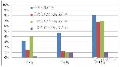 母猪疫苗免疫能维持多久,母猪免疫后抗体水平标准
