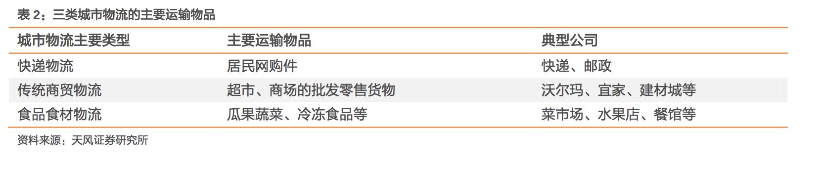 电动物流车深度报告：是否能替代城市物流所用的轻微卡、轻微客？