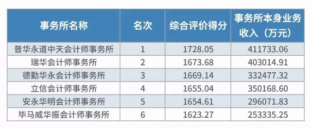 为什么选择德勤审计,德勤做咨询和审计哪个辛苦