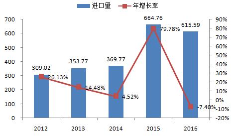 中国石脑油进口量大吗,进口石脑油与国内石脑油价差