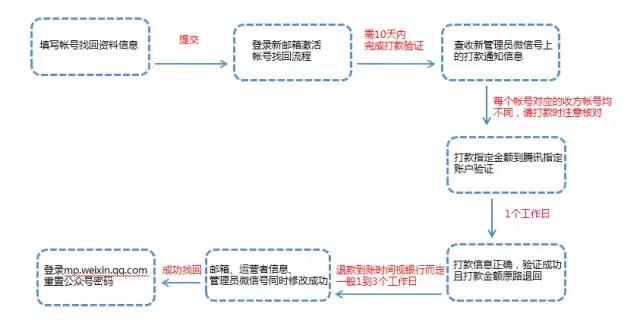 微信公众号怎样找回,微信刚刚取消的公众号怎么找回