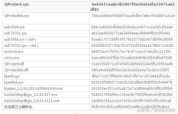 360安全卫士查杀u盘病毒,360安全卫士vs全网最强病毒
