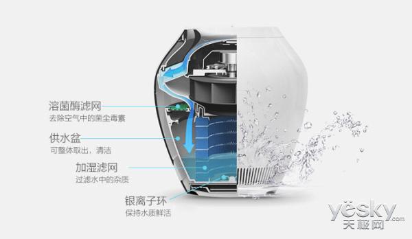 适合干燥地区的加湿器推荐,房间干燥加湿器推荐