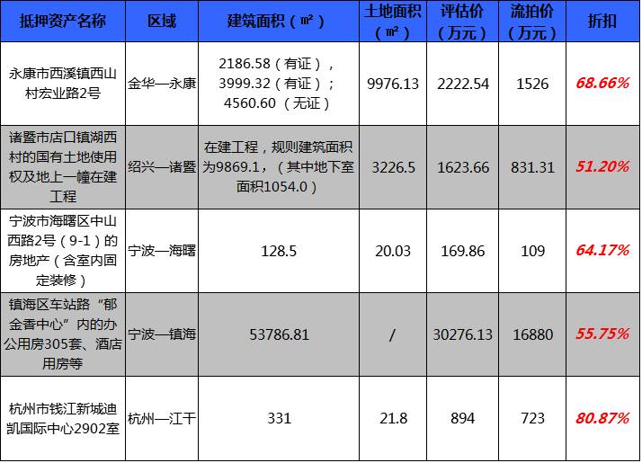 2021投资最佳项目,2022投资好项目排行榜
