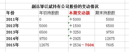 读懂上市公司年报,如何读懂上市公司年报