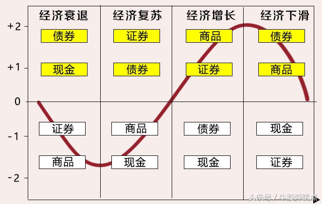 股市小白必学视频教程,小白进入股市该从何入手