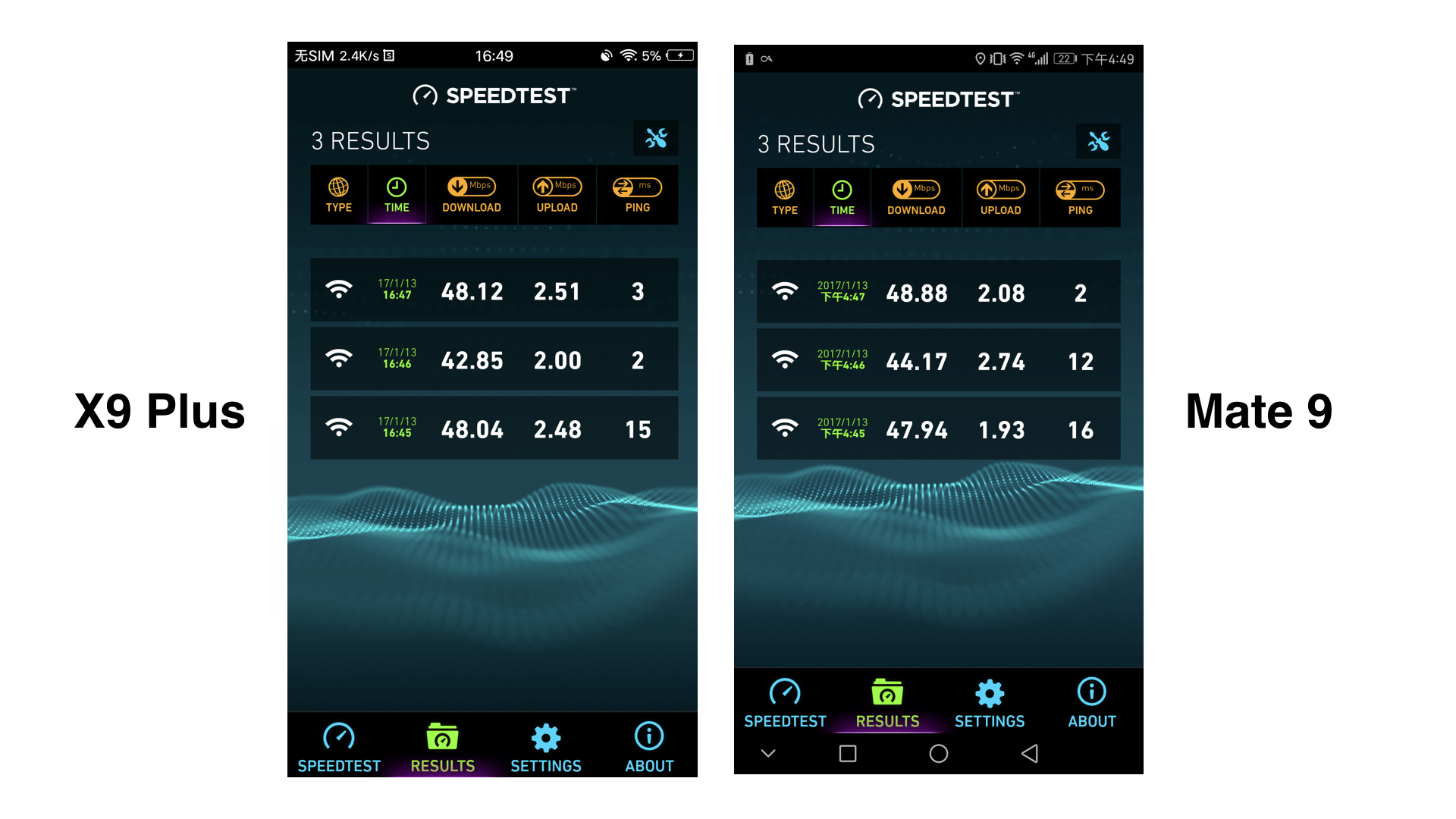国产新秀VS老牌通讯专家，X9Plus与Mate9信号实测