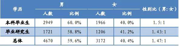河海机械毕业薪资,河海大学毕业生就业前景如何