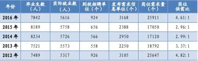 河海机械毕业薪资,河海大学毕业生就业前景如何