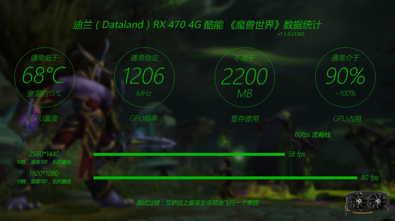 迪兰rx470d酷能4g,迪兰rx4704g
