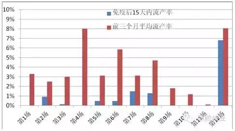 母猪疫苗免疫能维持多久,母猪免疫后抗体水平标准