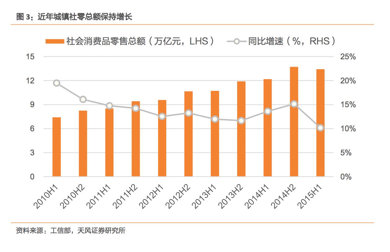 电动物流车深度报告：是否能替代城市物流所用的轻微卡、轻微客？