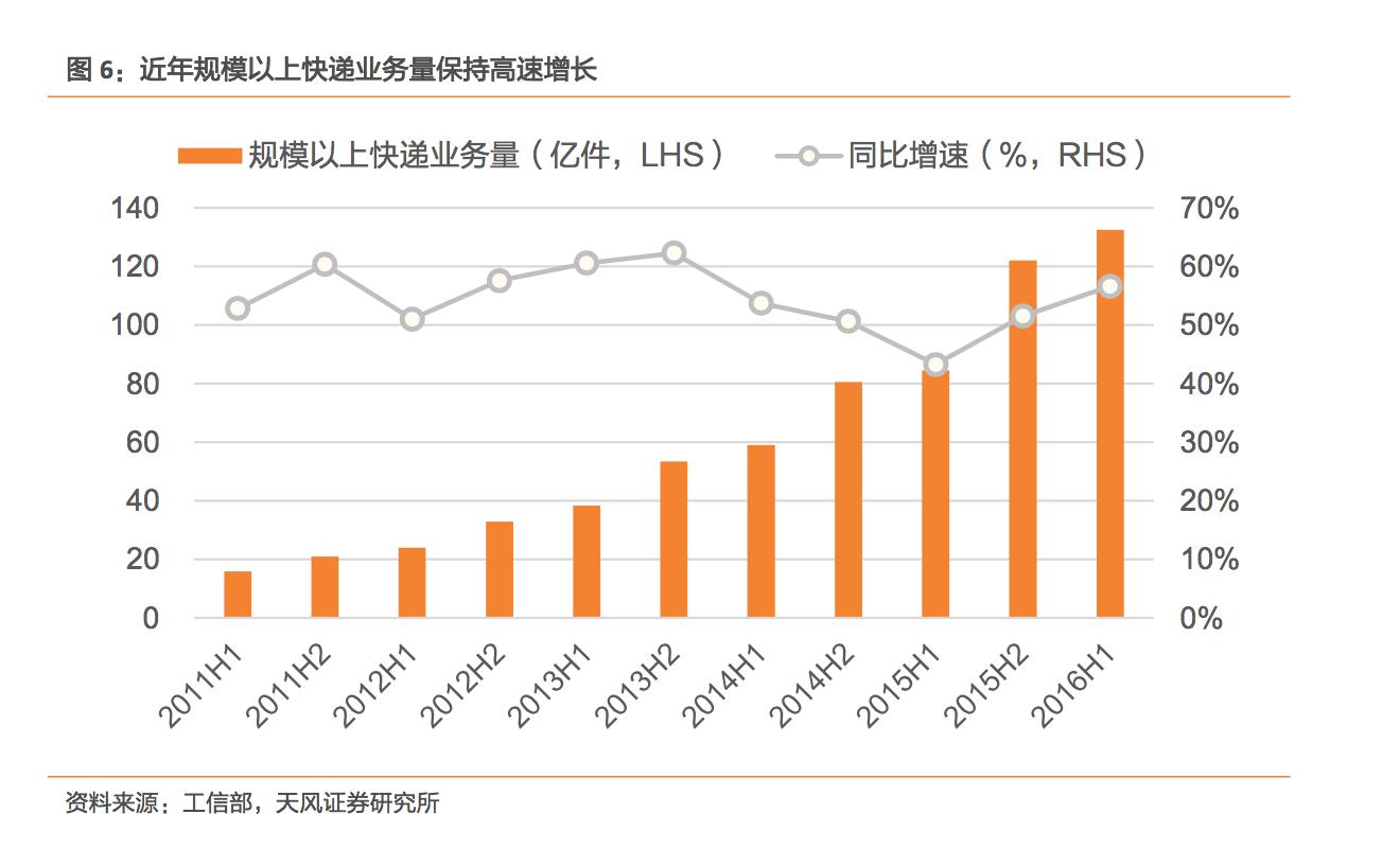 电动物流车深度报告：是否能替代城市物流所用的轻微卡、轻微客？