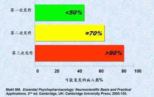 关于抑郁症的治疗方法,治疗抑郁症最好的十种方法