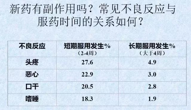 关于抑郁症的治疗方法,治疗抑郁症最好的十种方法