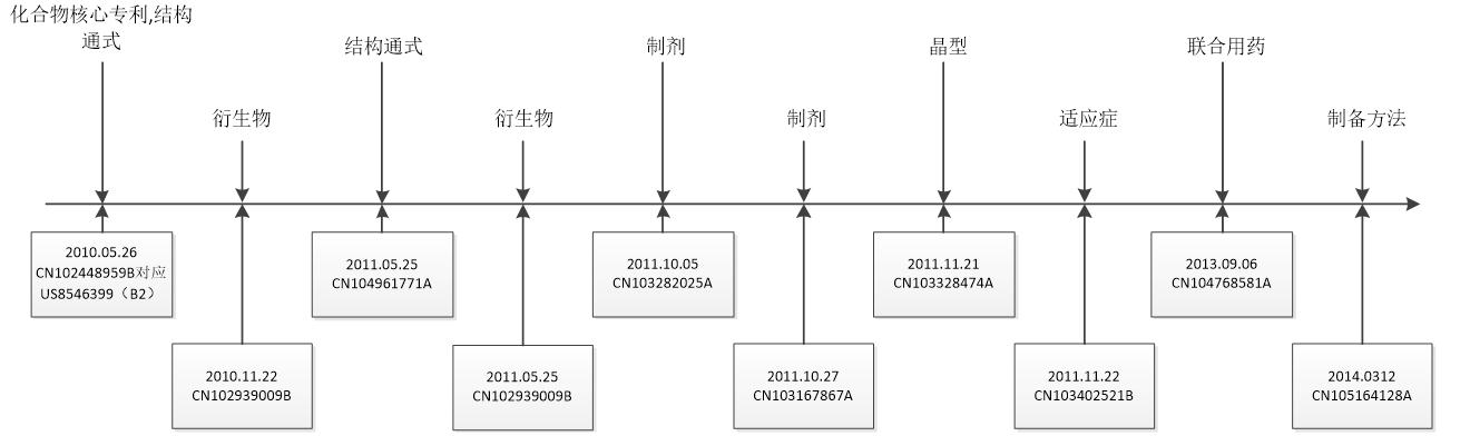 没想到，雅培的化学药专利布局比奶粉做的还要好！