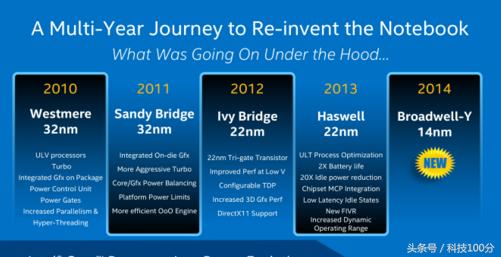 电脑的cpu是中央处理器吗,电脑中央处理器怎么选择