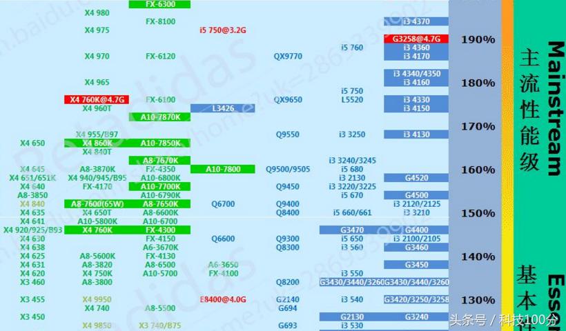 电脑的cpu是中央处理器吗,电脑中央处理器怎么选择